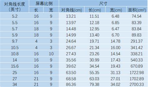 1尺12寸|尺和英寸的换算